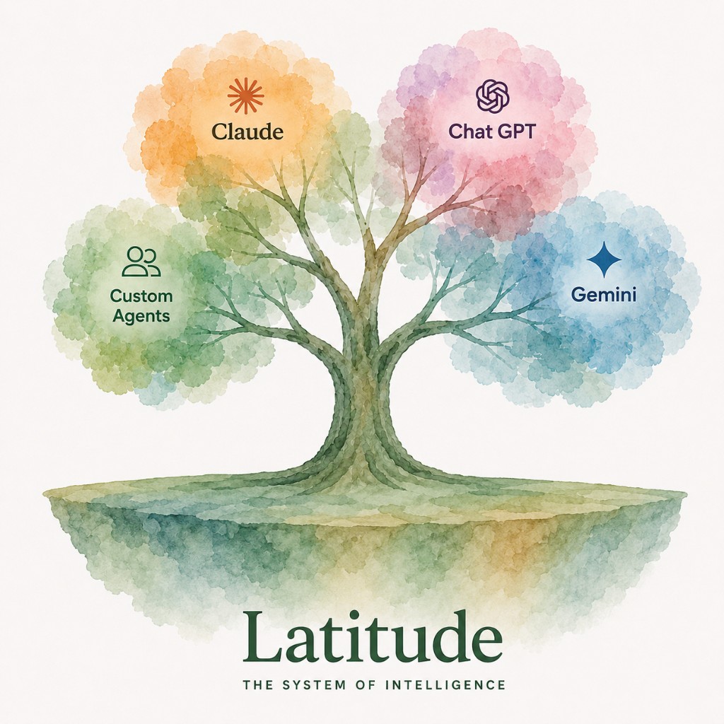 Latitude as the system of intelligence — a tree connecting Claude, ChatGPT, Custom Agents, and Gemini